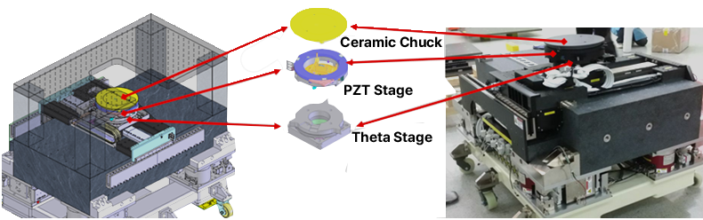 FPD 공정 장비에서의 Air Floating System